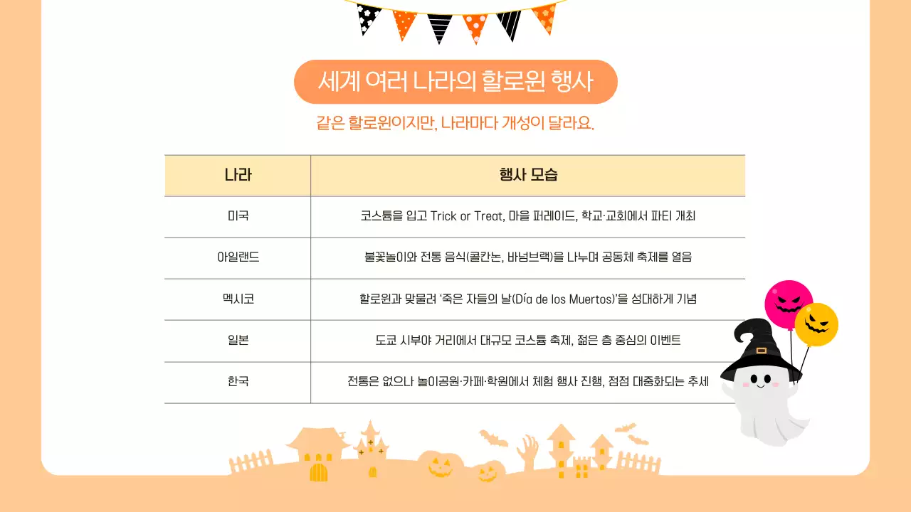 오렌지 귀여운 할로윈 문화 알아보기