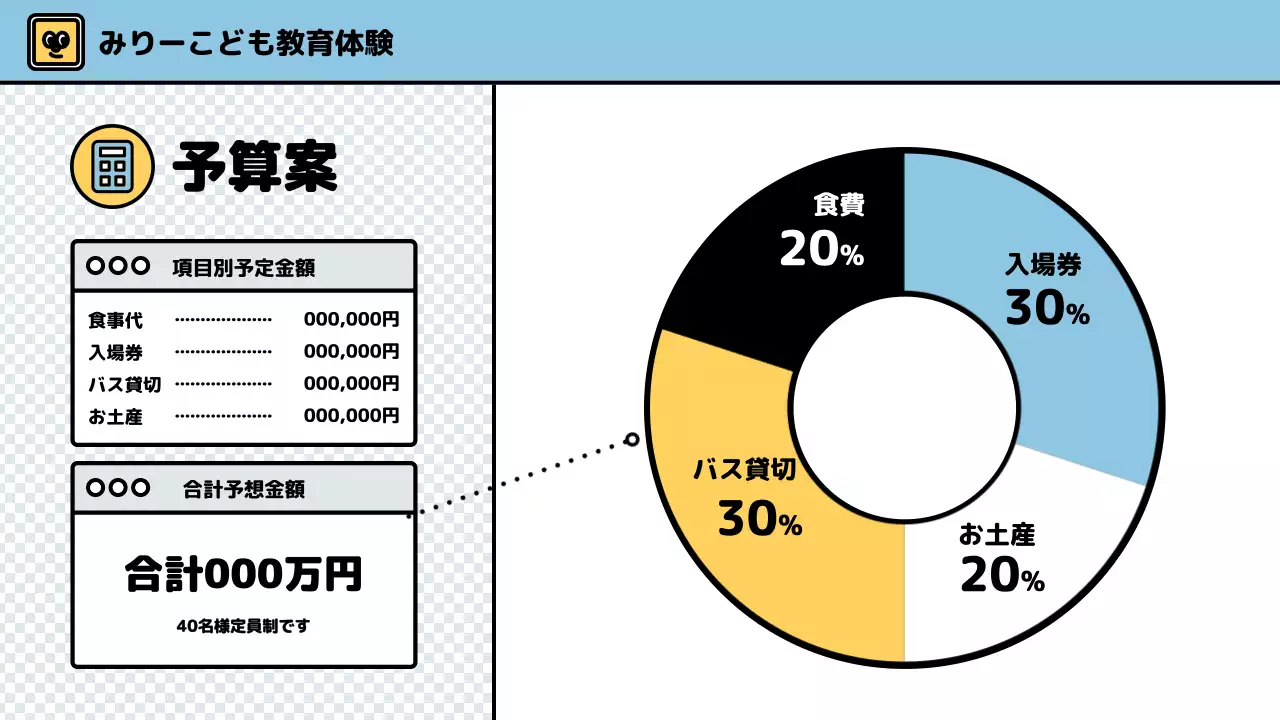 カラフル かわいい キャンプ 企画書 プレゼンテーション