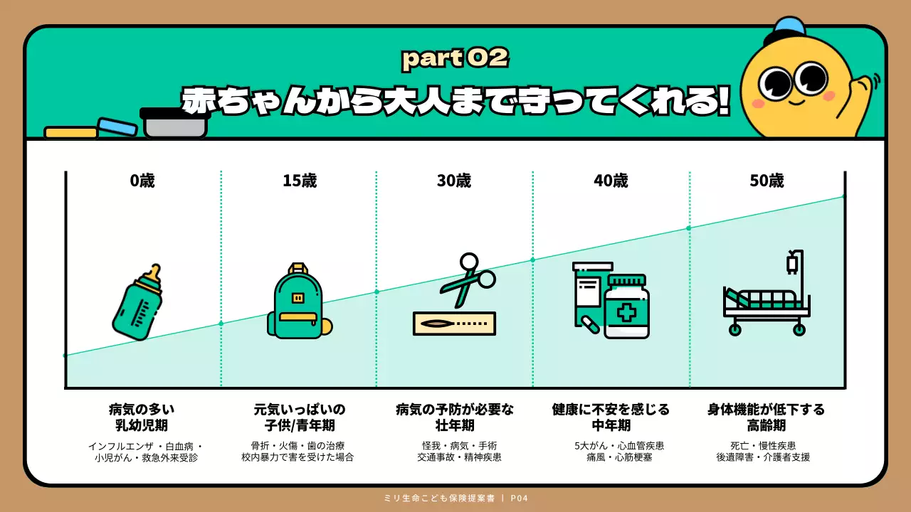 緑 かわいい 保険 資料 プレゼンテーション