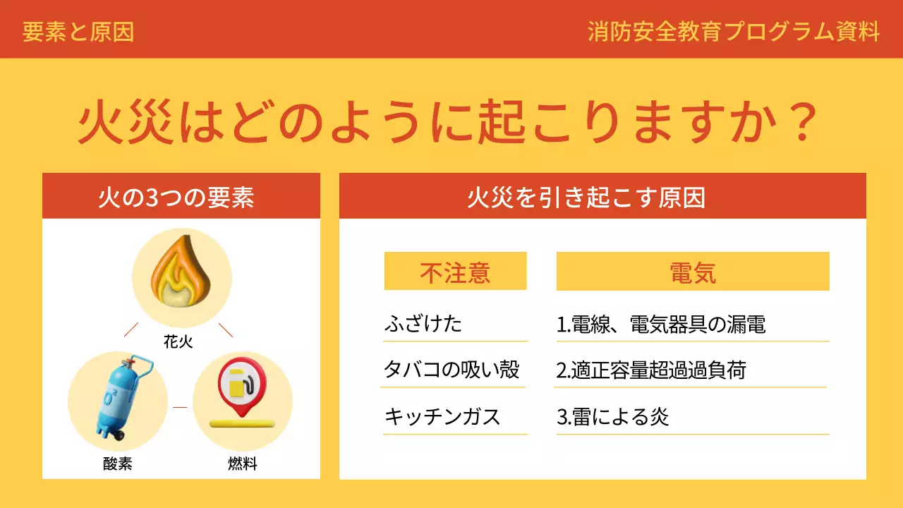 オレンジ シンプル 消防 プログラム プレゼンテーション