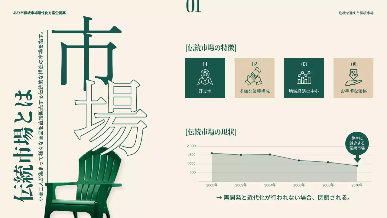 緑 モダン 市場 企画書 プレゼンテーション