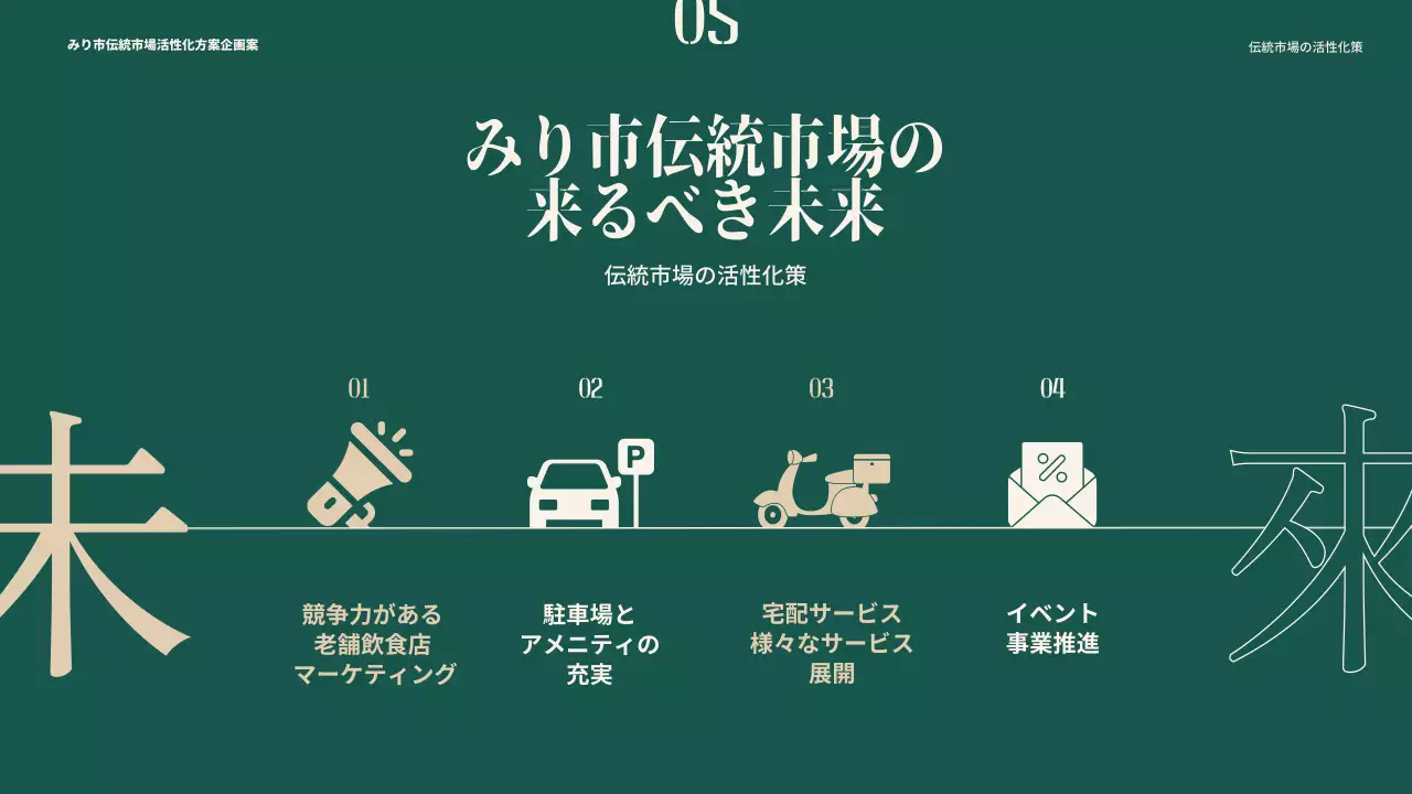 緑 モダン 市場 企画書 プレゼンテーション