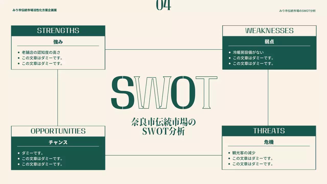 緑 モダン 市場 企画書 プレゼンテーション