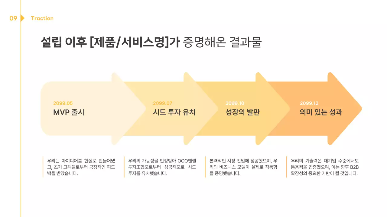 노랑 미니멀 비즈니스 보고서