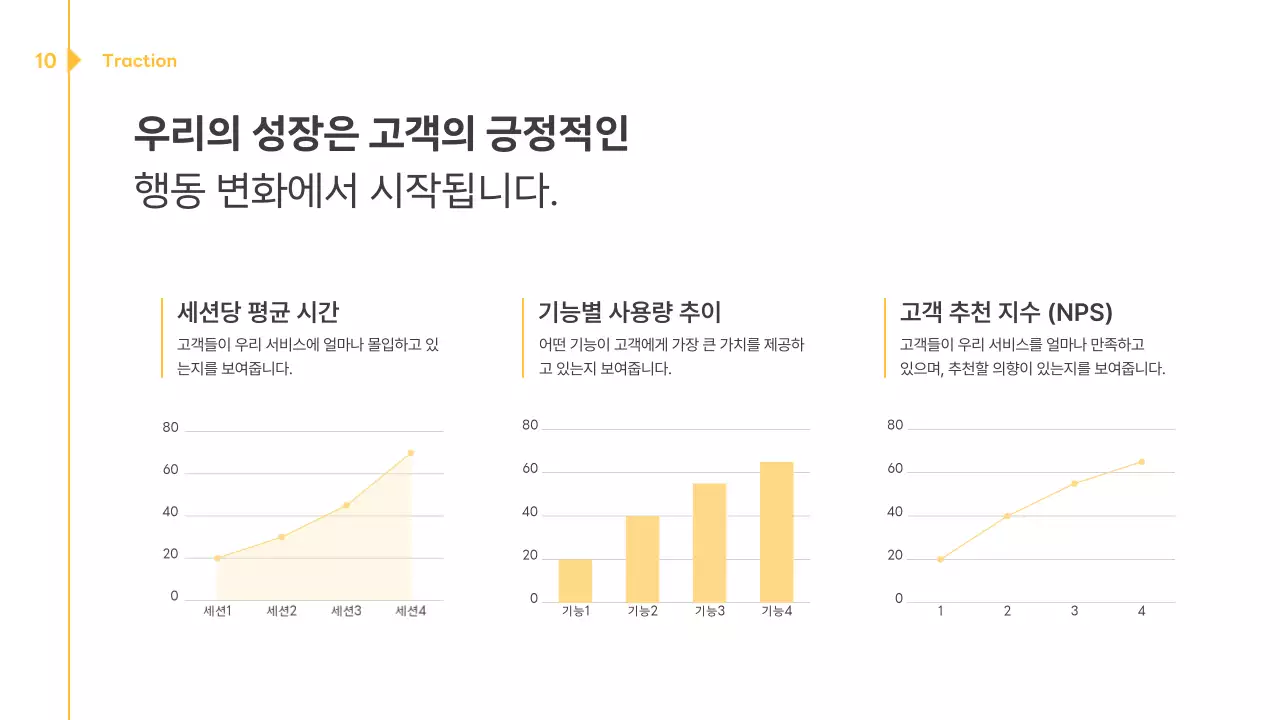 노랑 미니멀 비즈니스 보고서