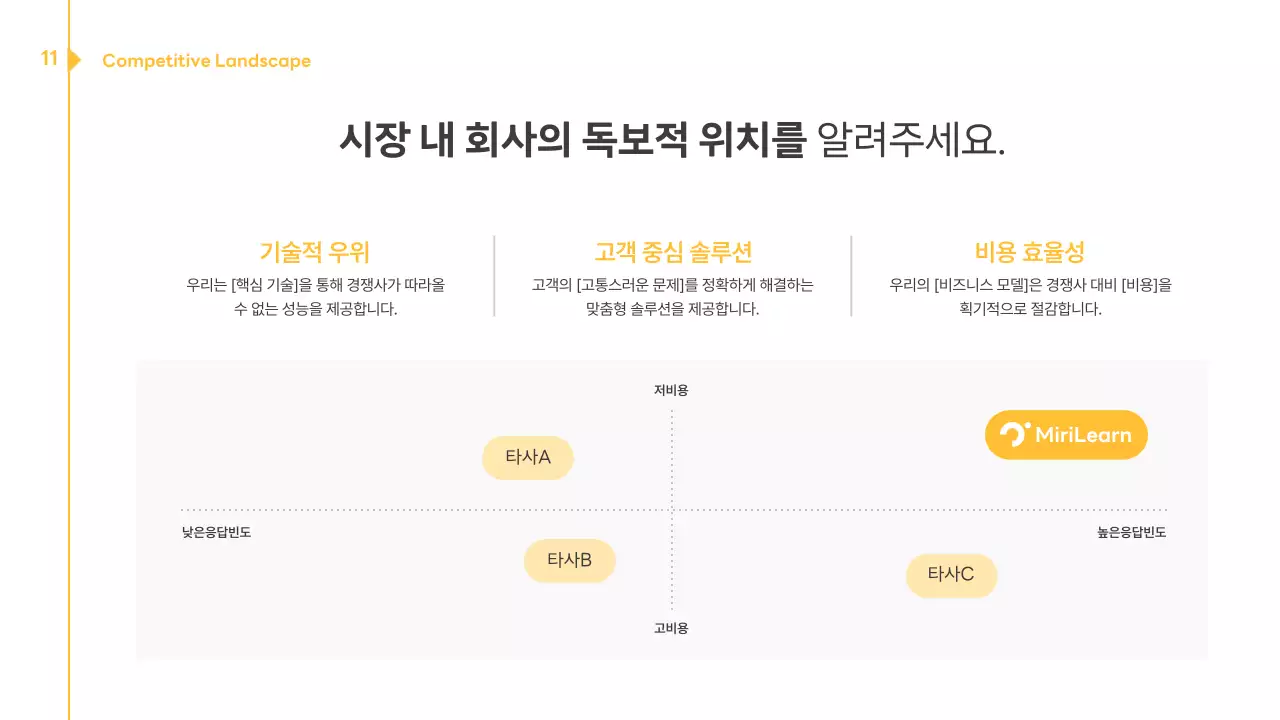 노랑 미니멀 비즈니스 보고서