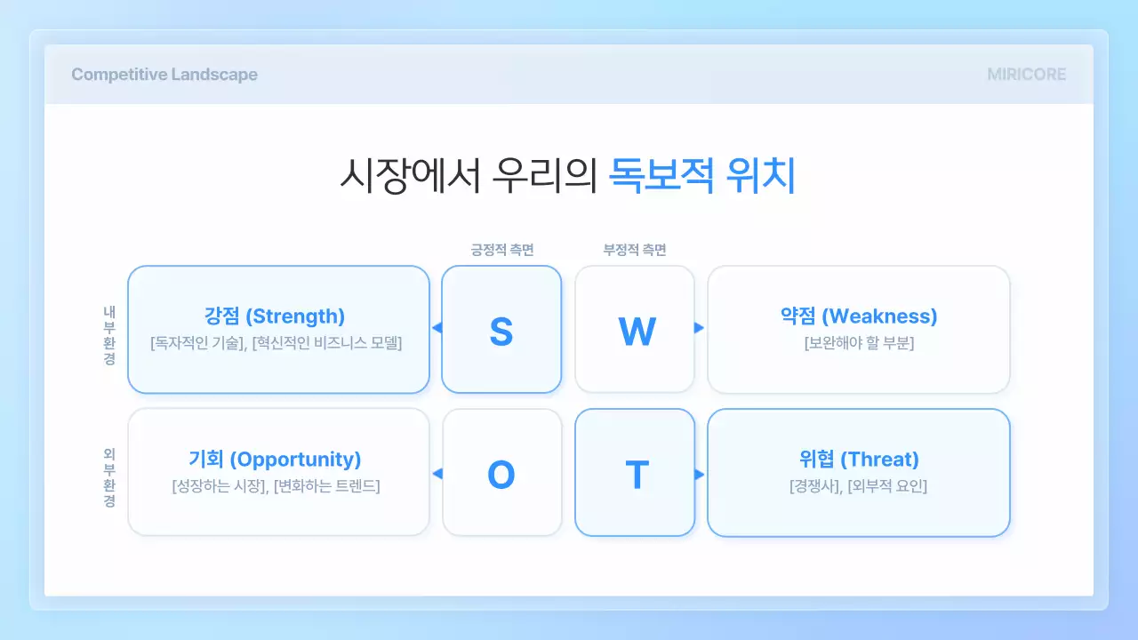 하늘색 모던 투자 보고서