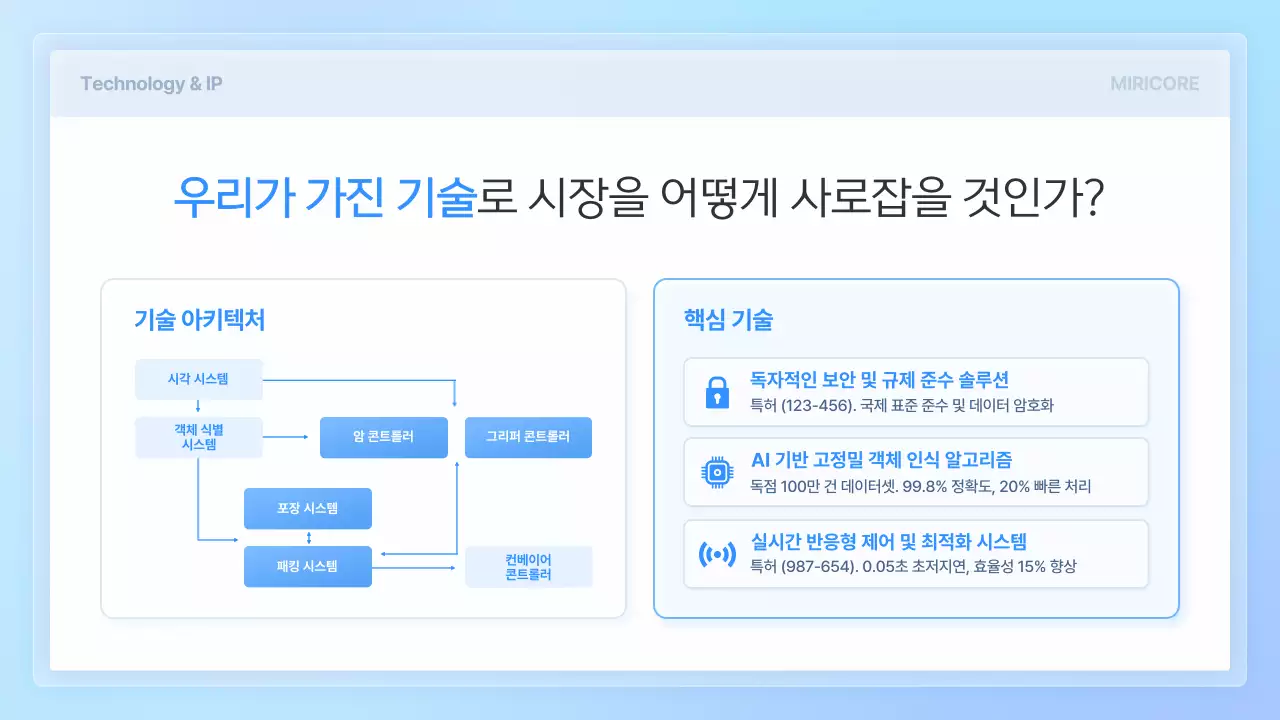 하늘색 모던 투자 보고서