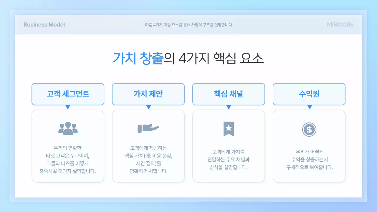 하늘색 모던 투자 보고서