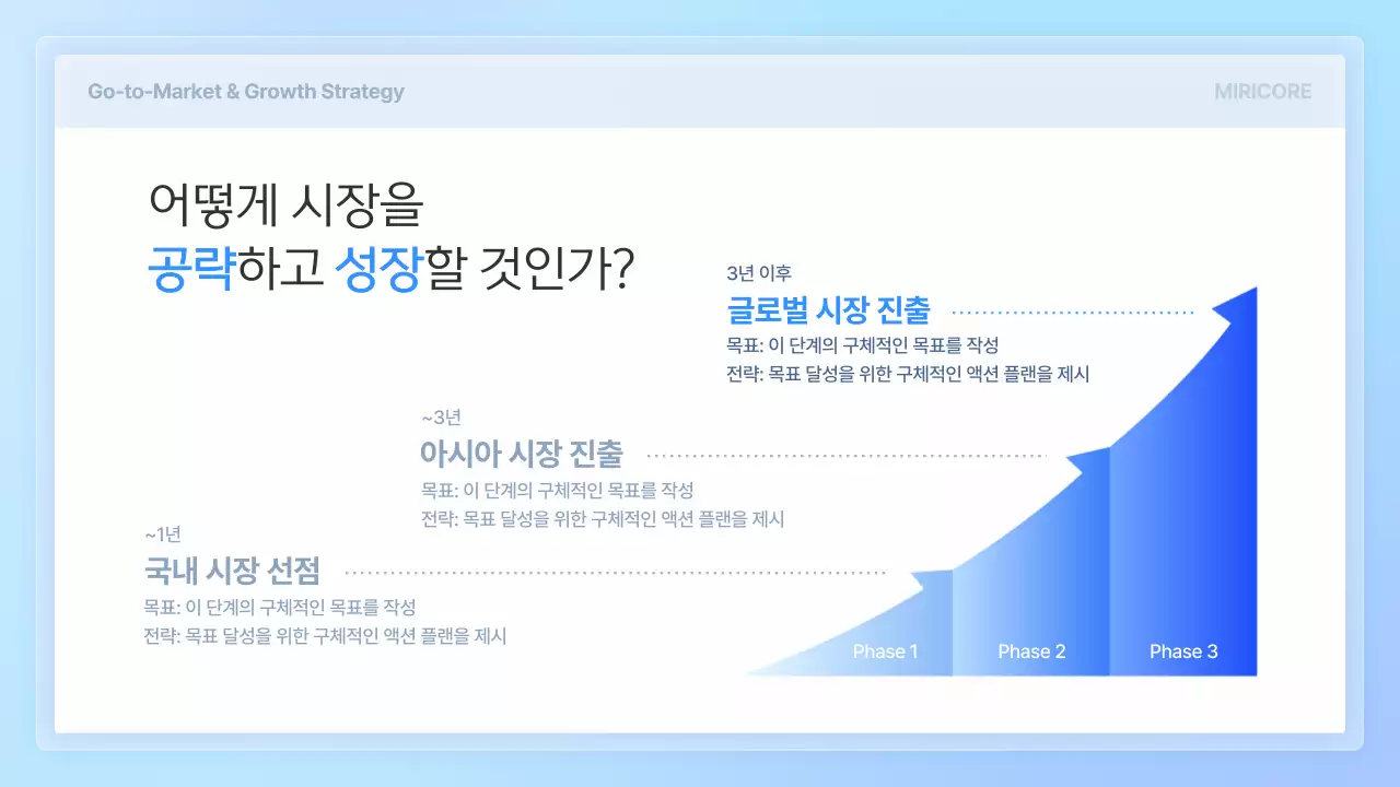 하늘색 모던 투자 보고서