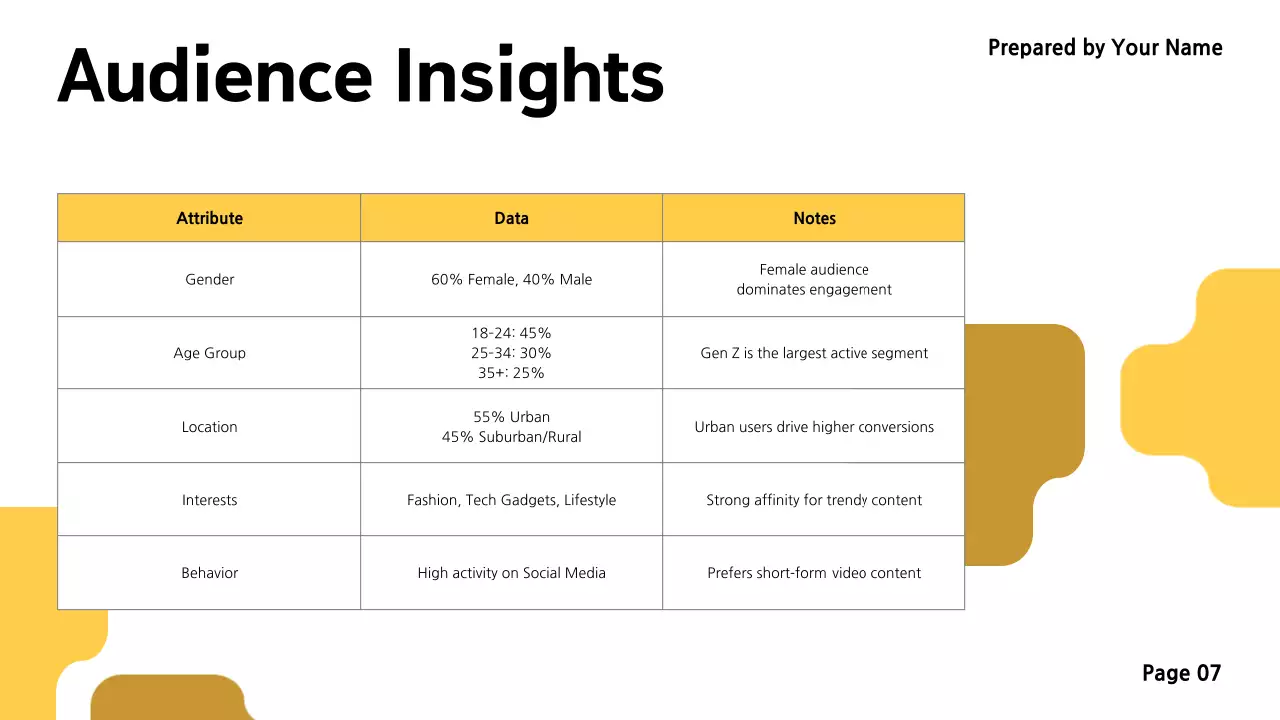 Yellow Simple Marketing Report