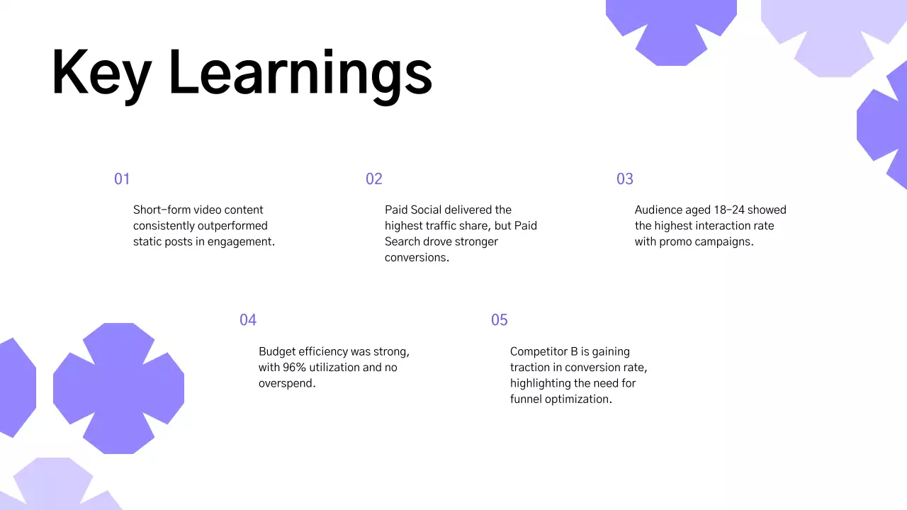 Purple Minimalist Marketing Report