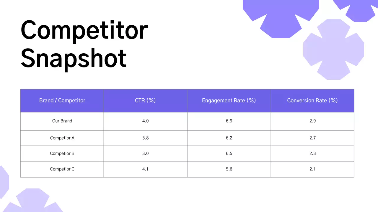 Purple Minimalist Marketing Report