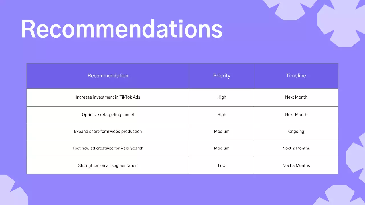 Purple Minimalist Marketing Report