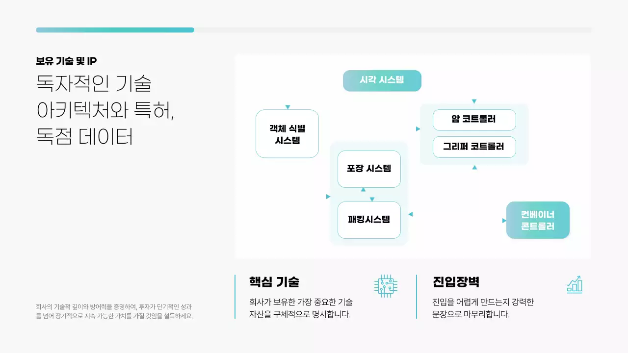 민트 모던 비즈니스 보고서 IR