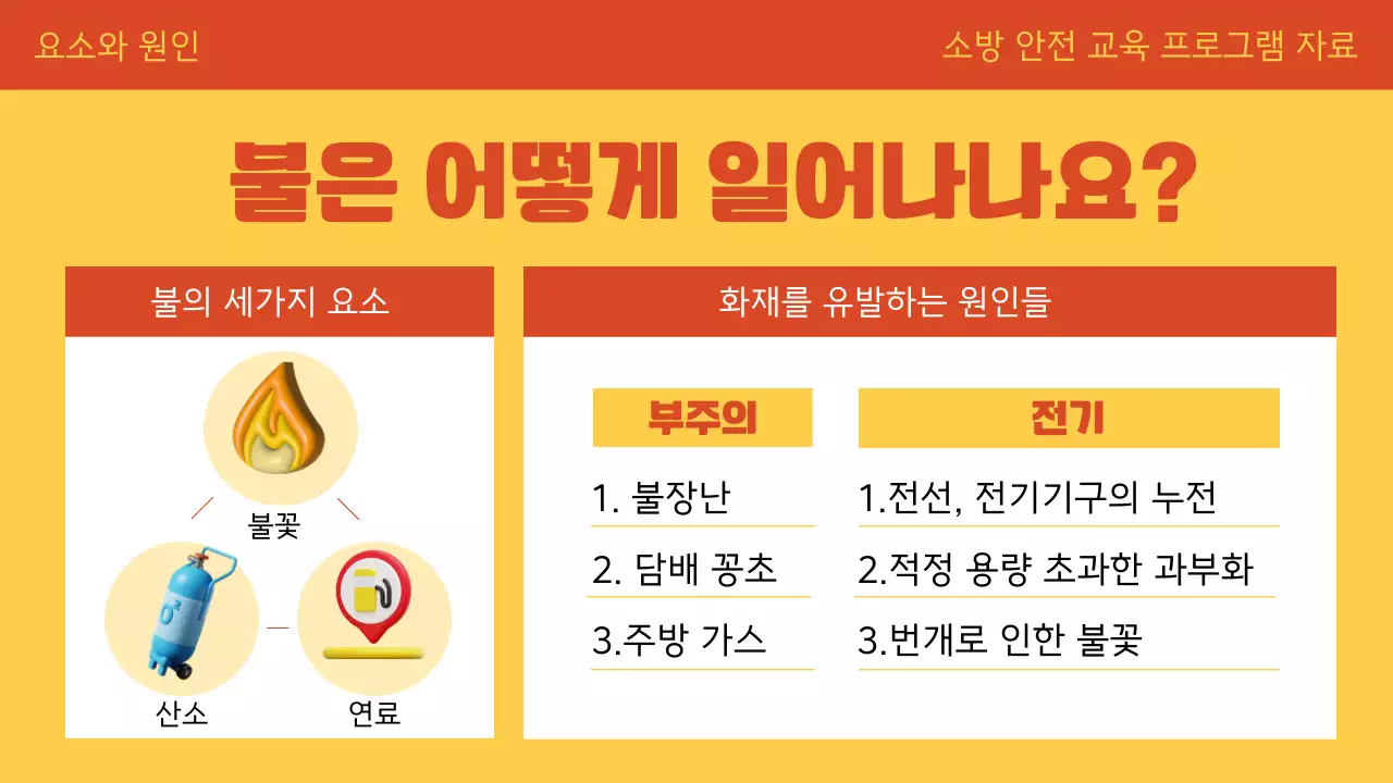주황색과 노랑의 아기자기한 화재 안전 교육 설명