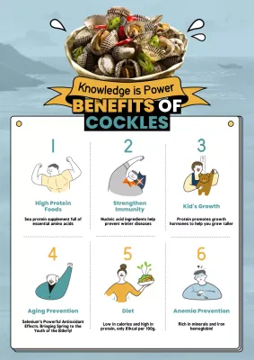 Yellow Simple Health Guide Poster