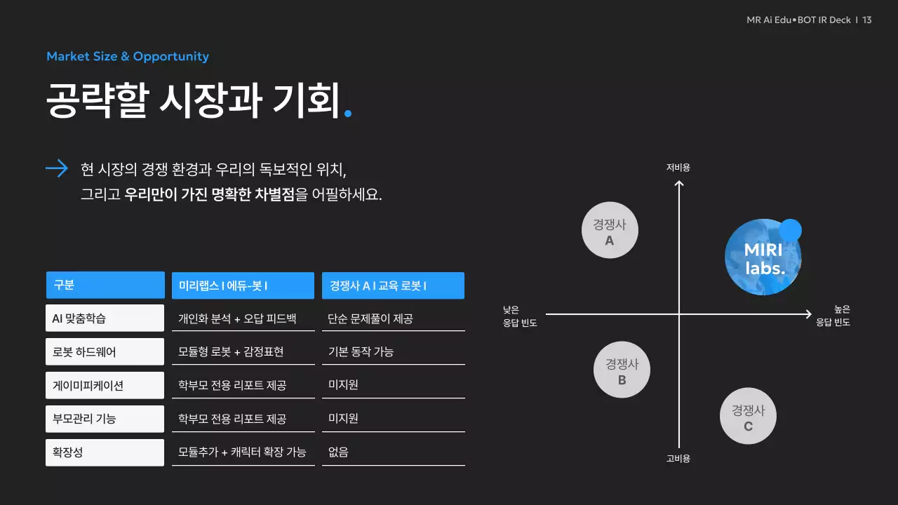 검정 모던 AI 교육 자료
