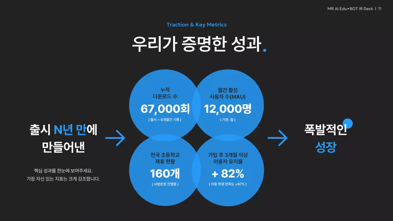 검정 모던 AI 교육 자료