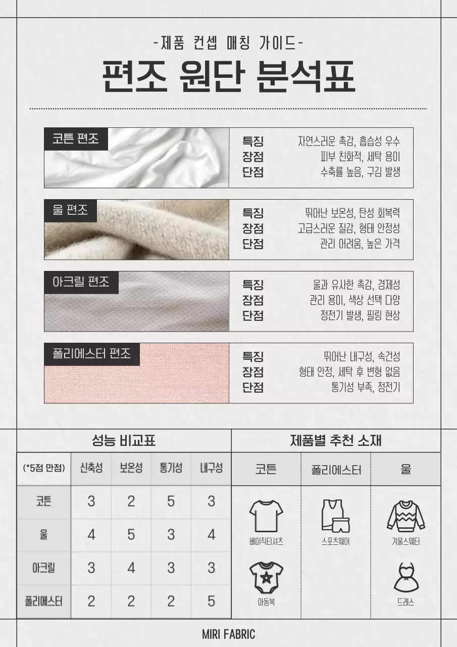 회색 심플 원단 분석 정보 전달