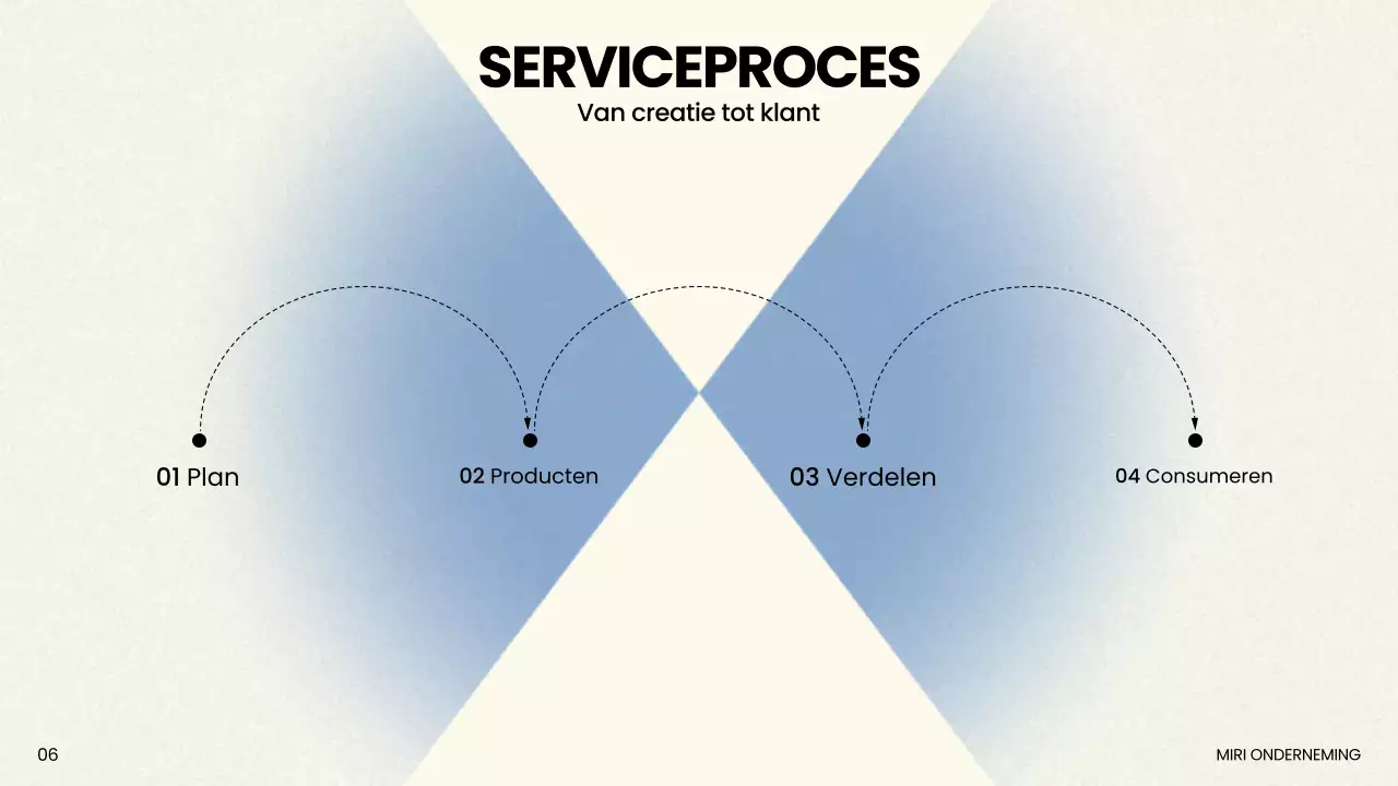 Beige moderne marketingpresentatie