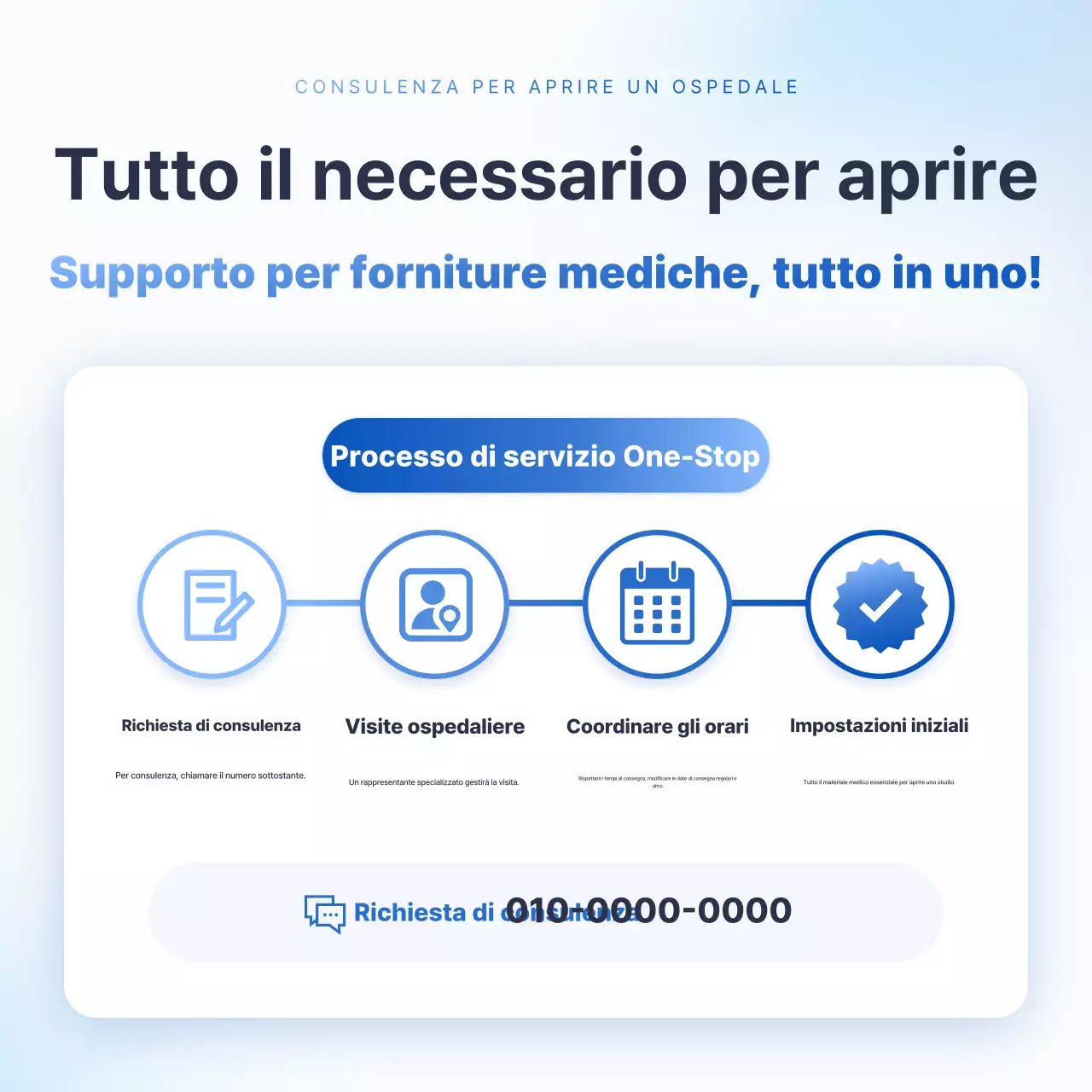 Guida alla consulenza medica Sky Blue Clean