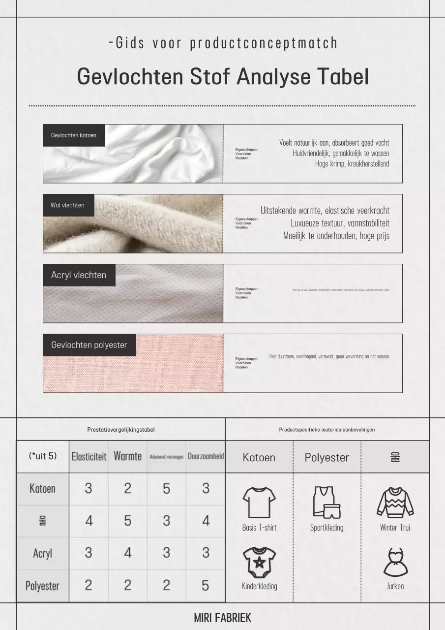 Informatie over de analyse van grijze, eenvoudige stoffen