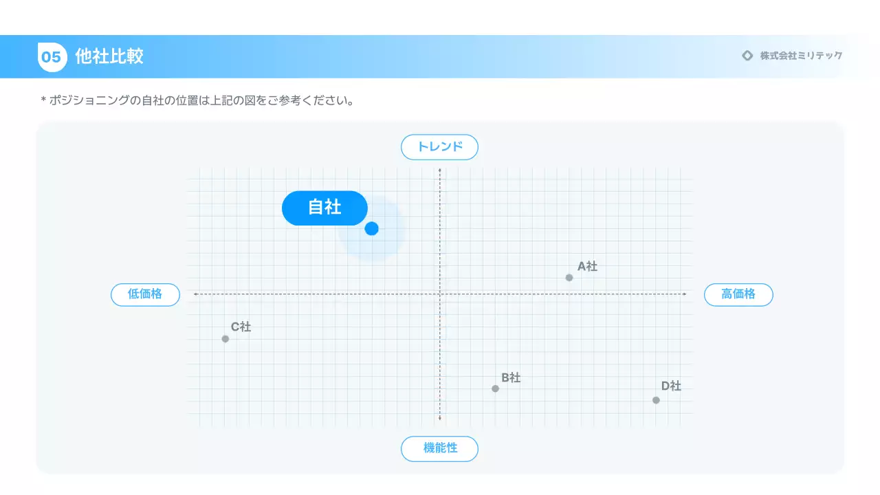 黒 モダン スマホアクセサリープレゼンテーション