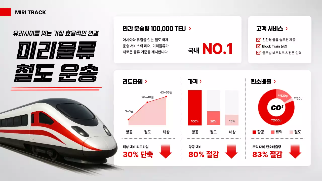 빨강 모던 물류 광고