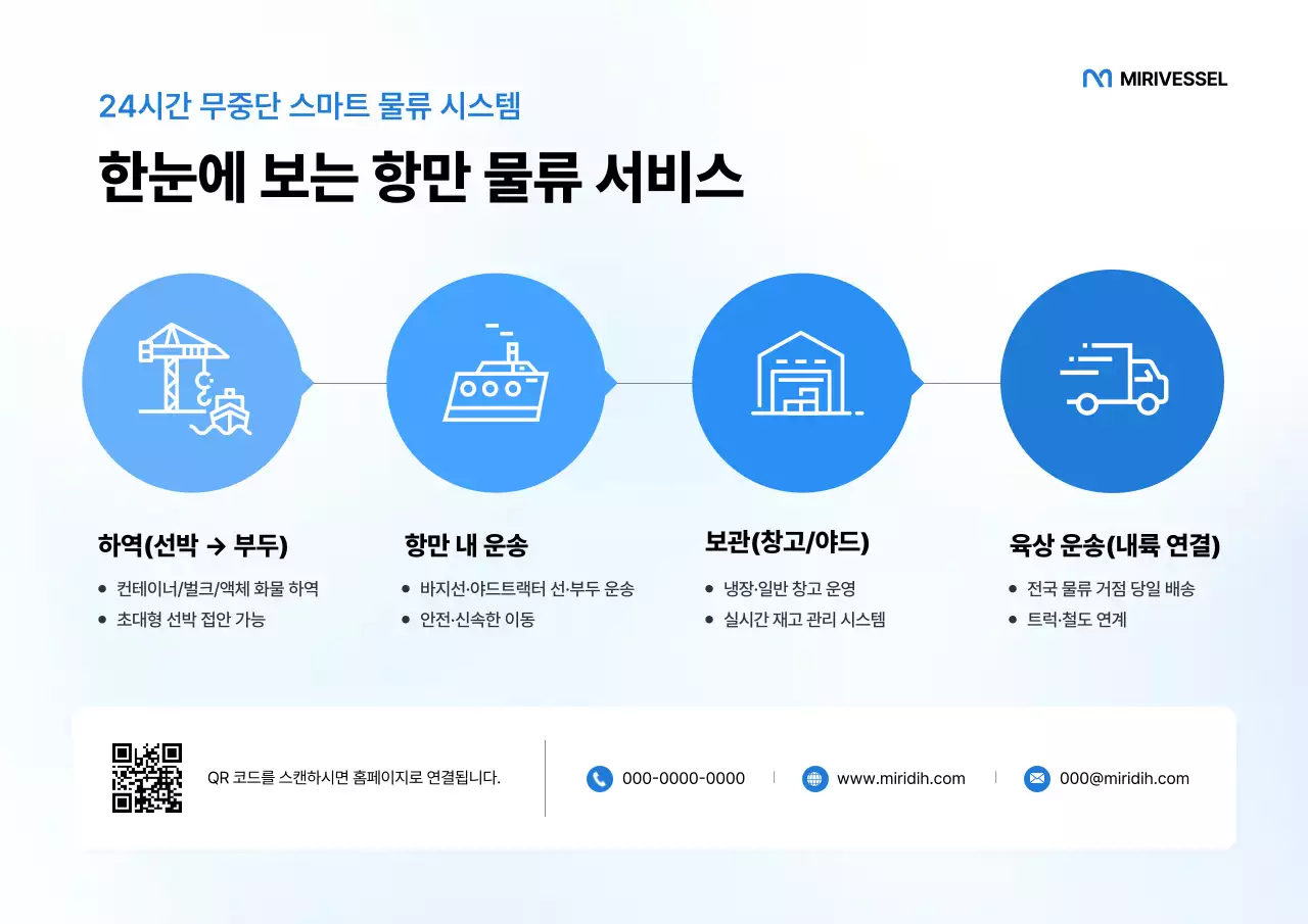 하늘색 모던 물류 서비스 안내