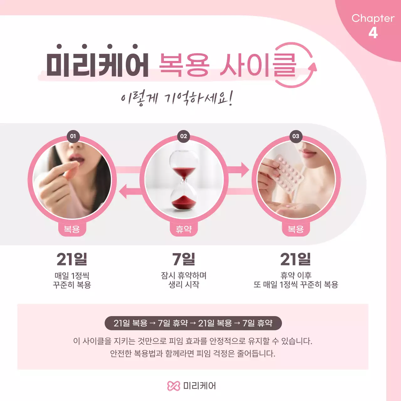 핑크 심플 경구 피임약 복용 안내