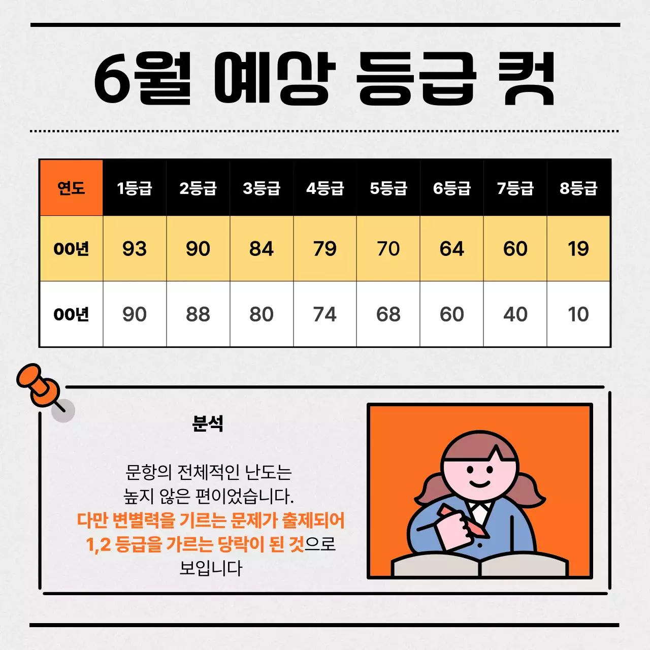 주황과 회색의 심플한 모의고사 꿀팁 정보