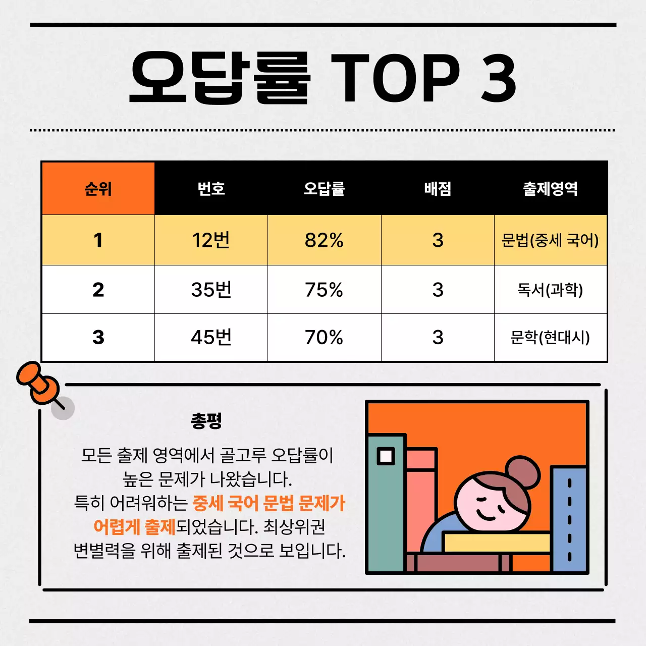 주황과 회색의 심플한 모의고사 꿀팁 정보