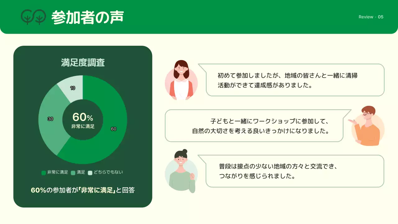 緑 シンプル 環境 報告書 プレゼンテーション