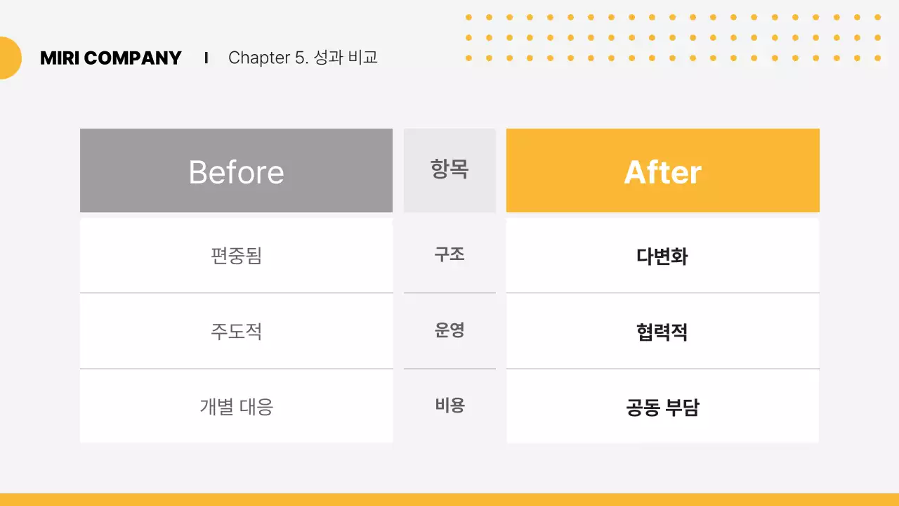 노랑 모던 제안서 기획