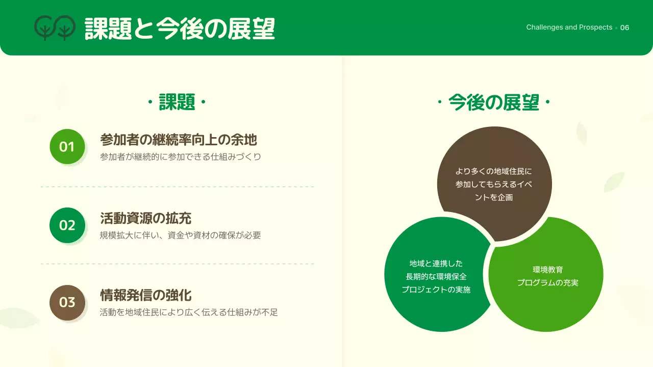 緑 シンプル 環境 報告書 プレゼンテーション