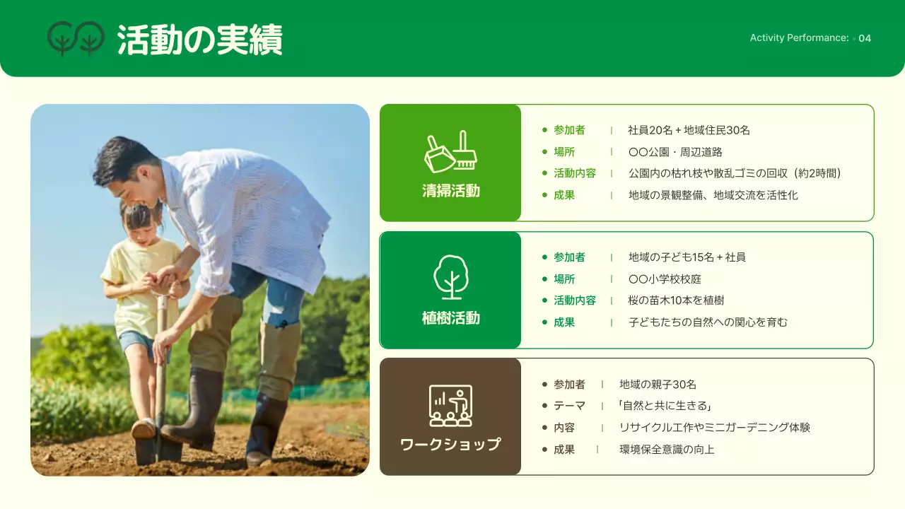 緑 シンプル 環境 報告書 プレゼンテーション