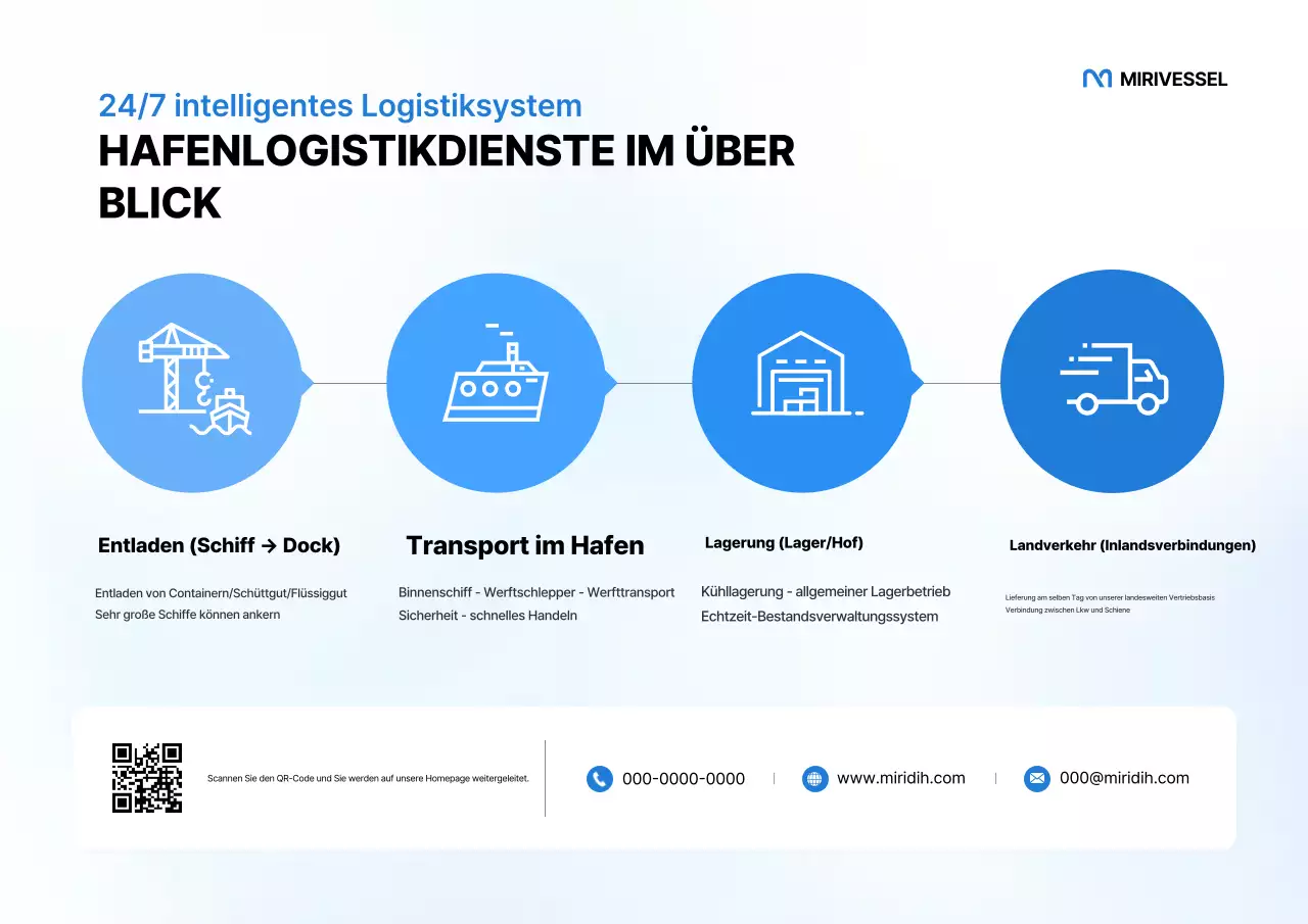 Sky Blue Modern Logistics Service Guide