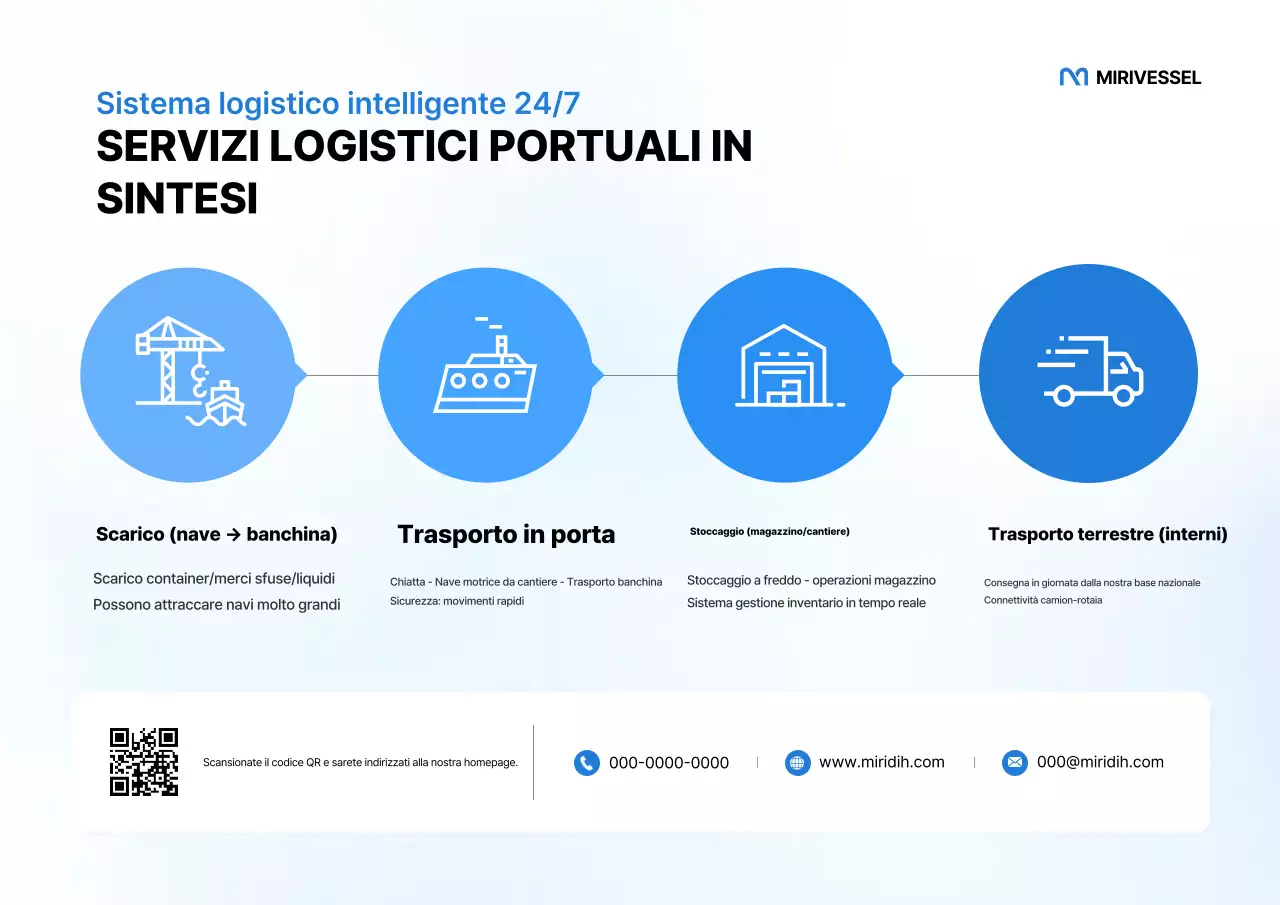 Guida ai servizi logistici moderni di Sky Blue