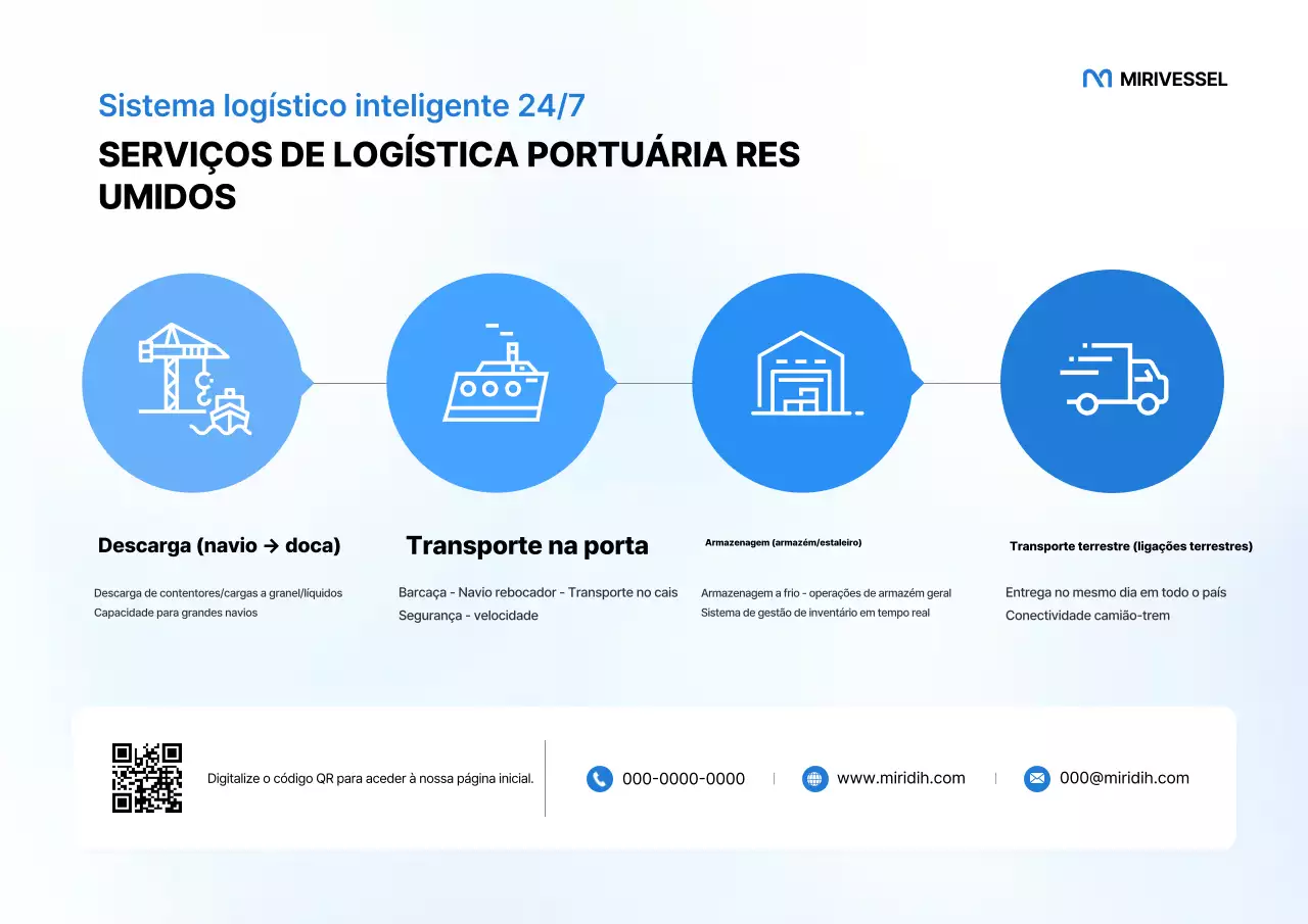 Guia de Serviços de Logística Moderna Sky Blue