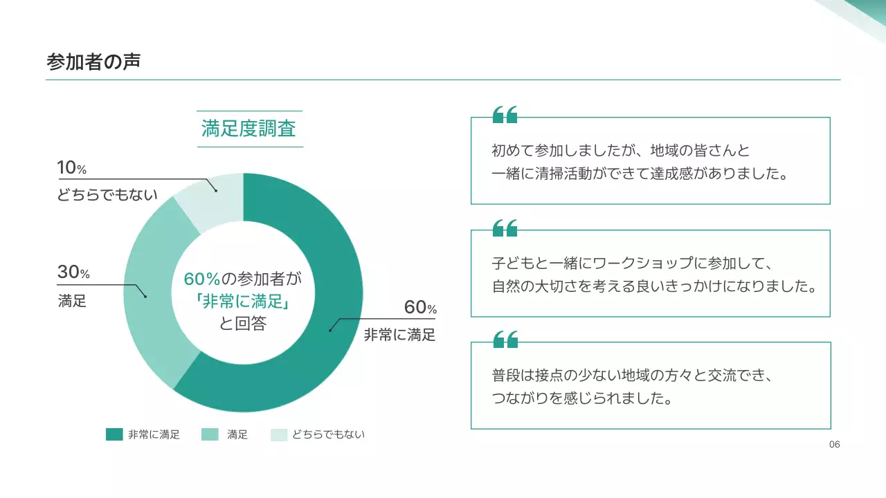 水色 シンプル 環境 報告書 プレゼンテーション