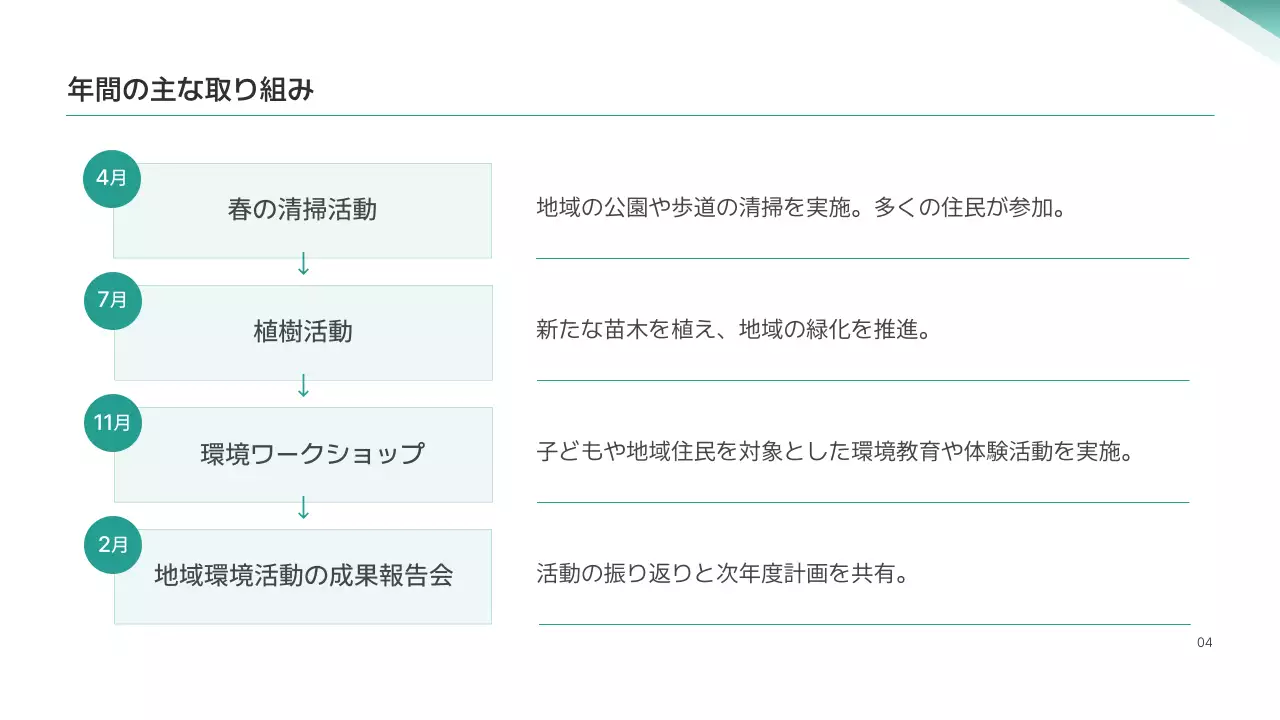 水色 シンプル 環境 報告書 プレゼンテーション