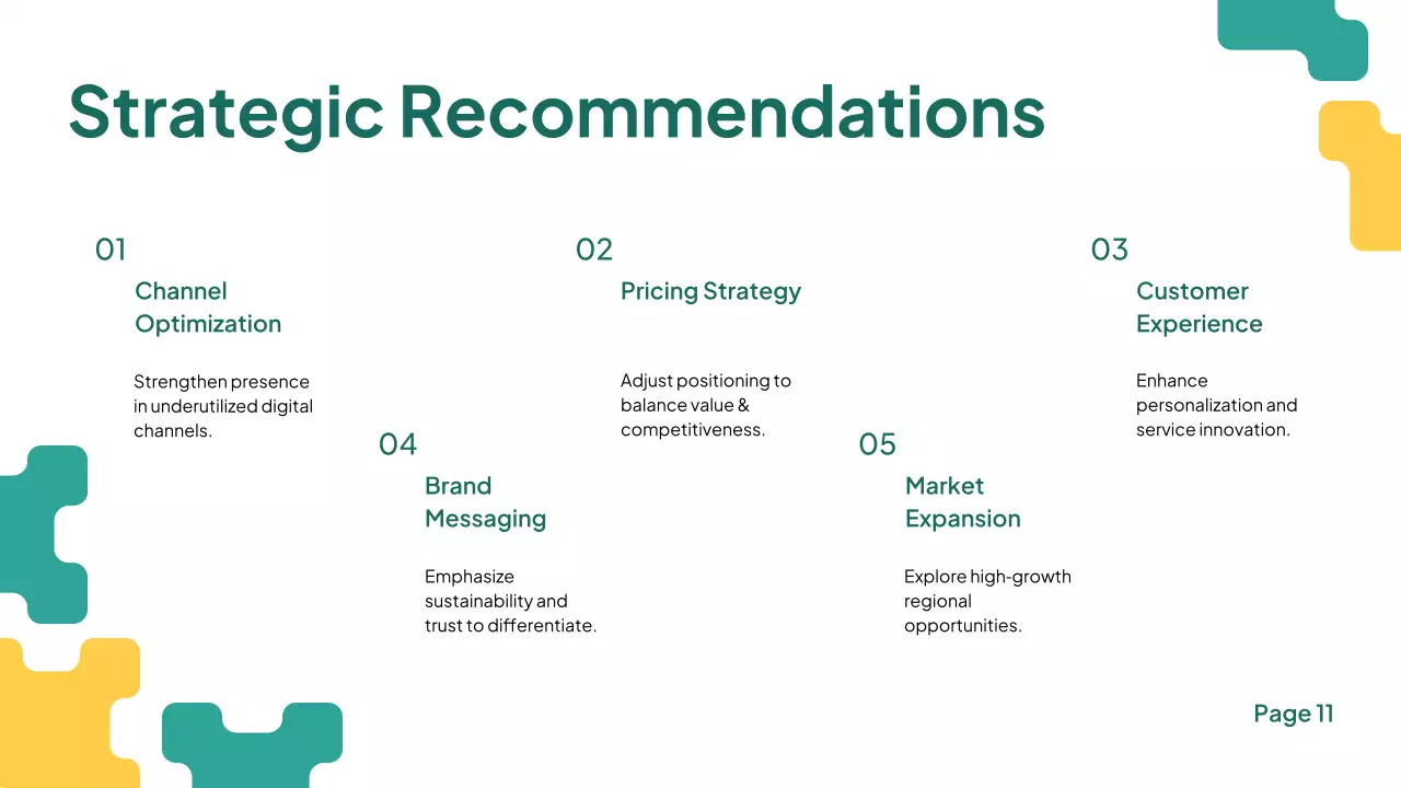 Teal Modern Business Plan