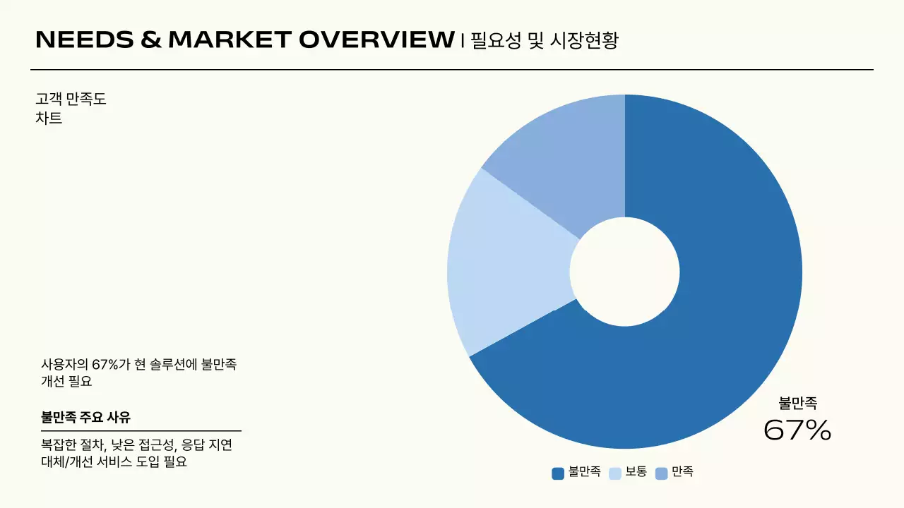 파랑 미니멀 프로젝트 제안서