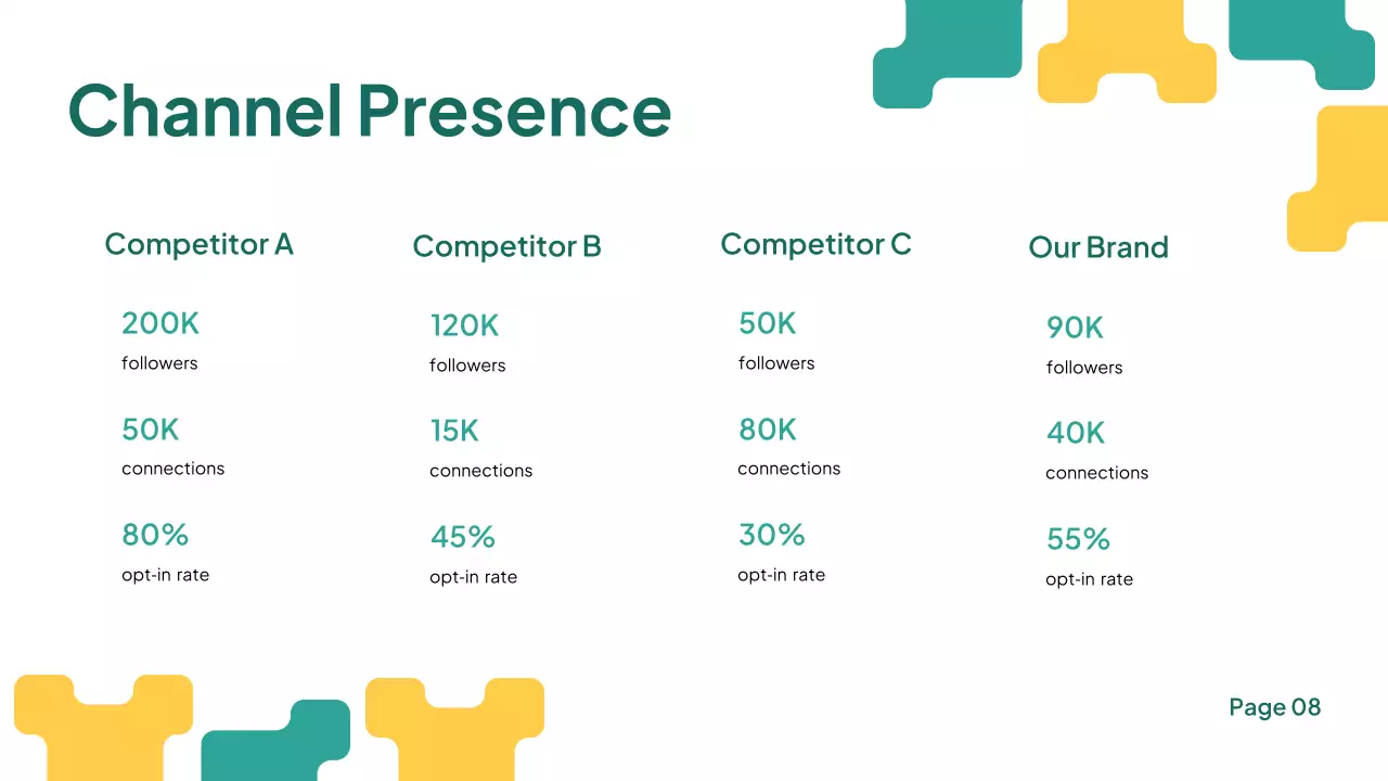 Teal Modern Business Plan