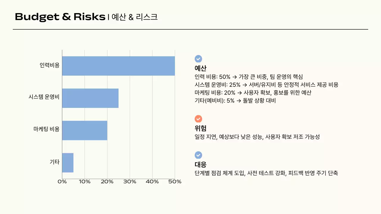 파랑 미니멀 프로젝트 제안서