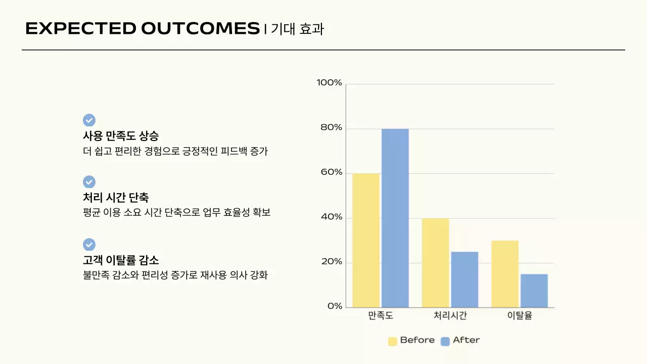 파랑 미니멀 프로젝트 제안서