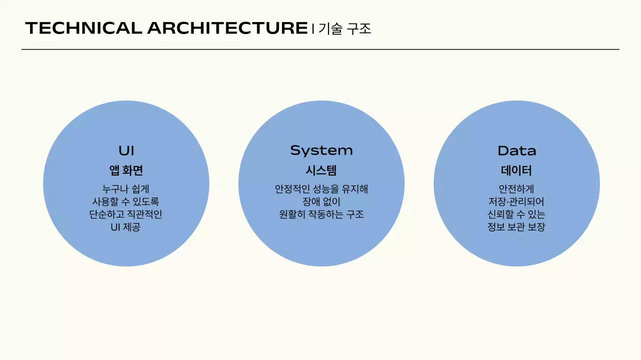 파랑 미니멀 프로젝트 제안서