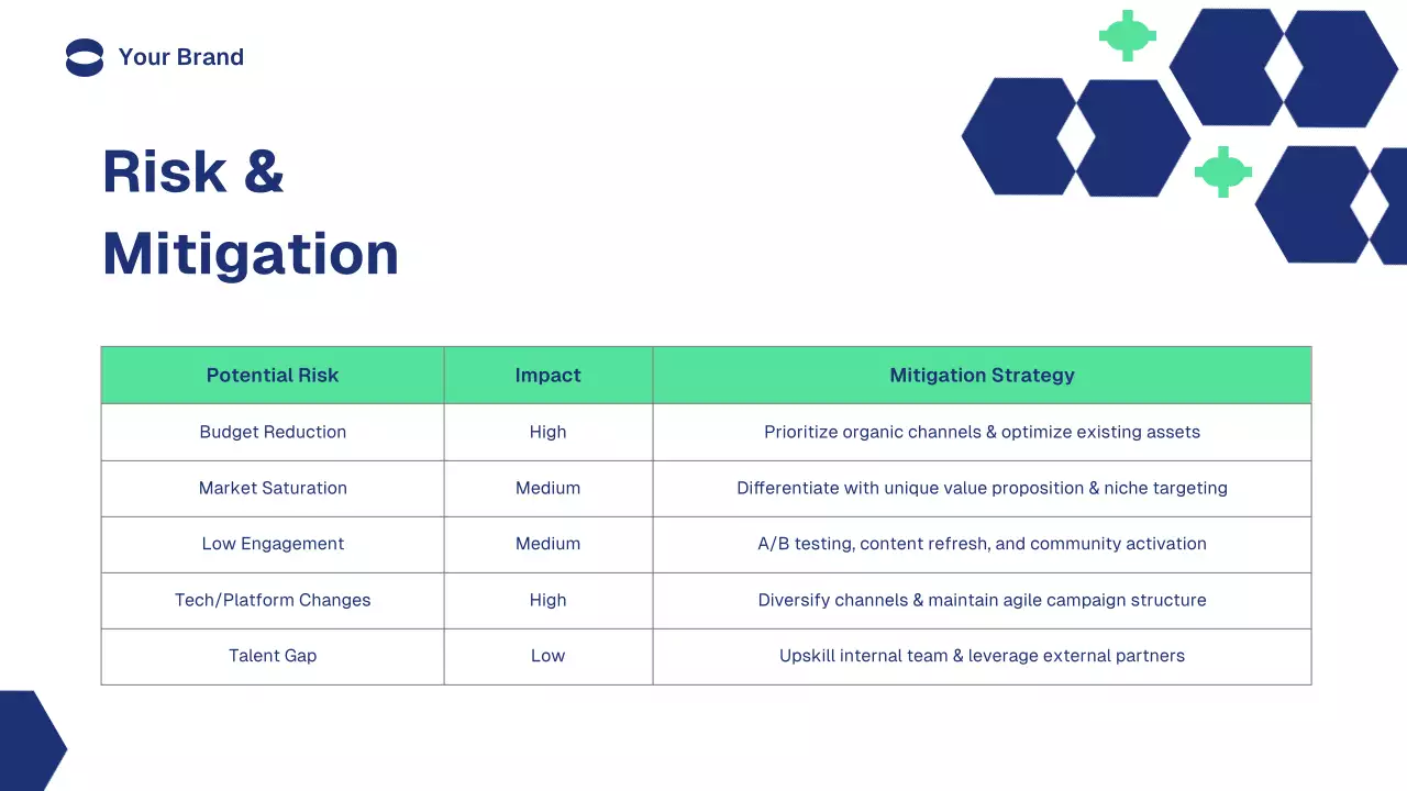 Blue Geometric Marketing Plan