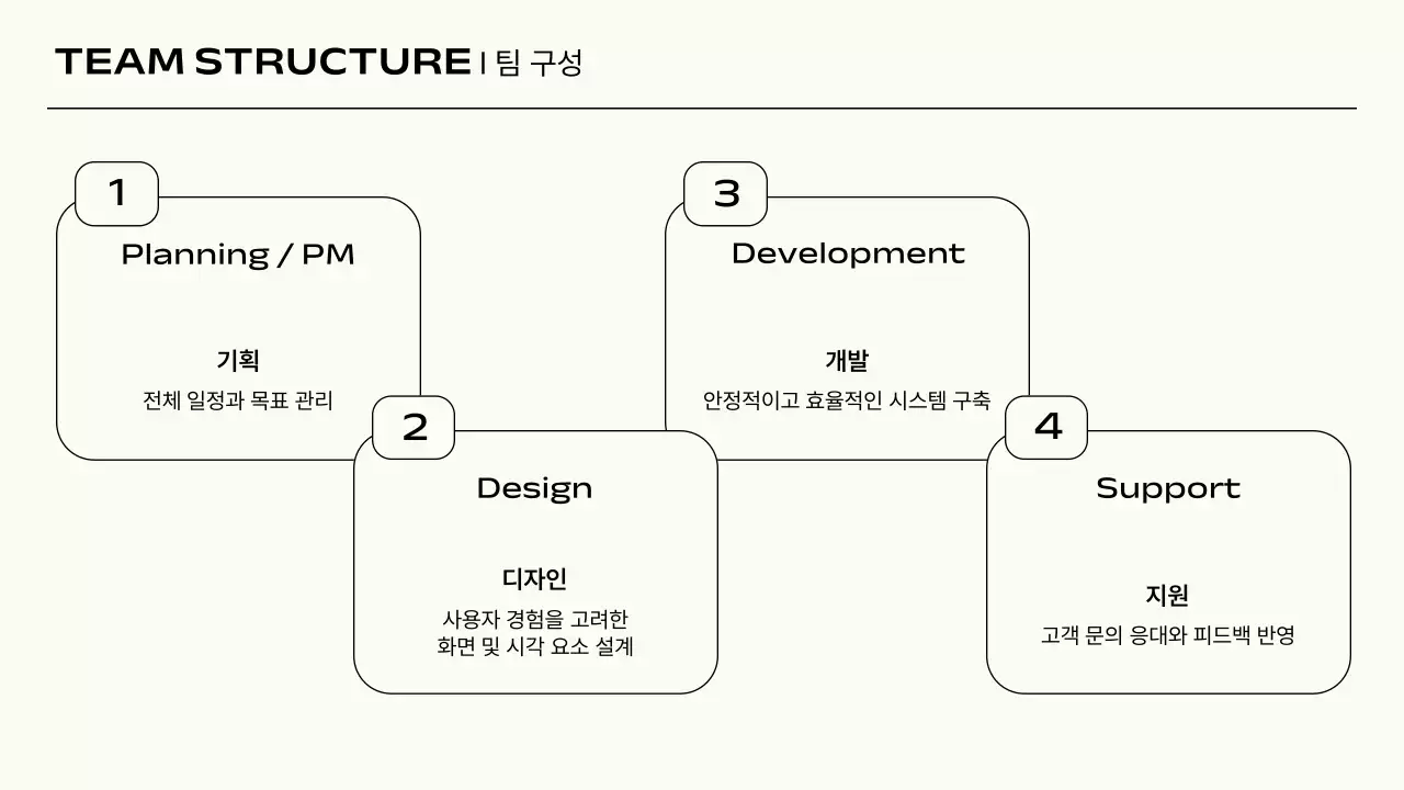파랑 미니멀 프로젝트 제안서